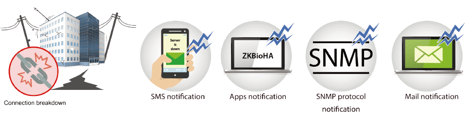 High Availability And Security Solution