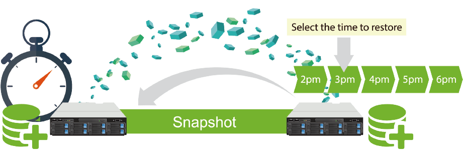 High Availability And Security Solution