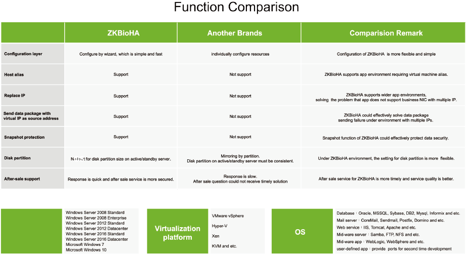 High Availability And Security Solution