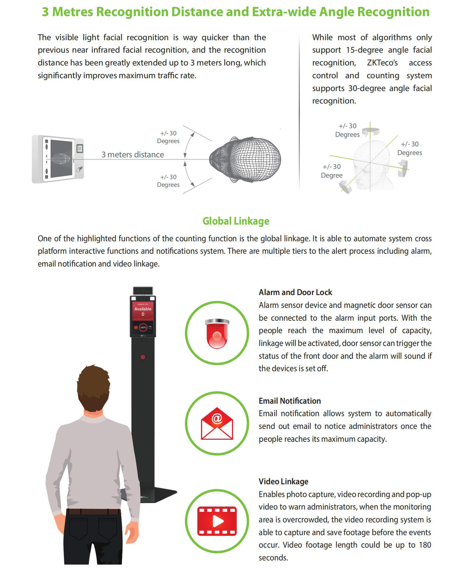 Access Control Terminal People Counting Solution Powered by ZKBioSecurity-MTD