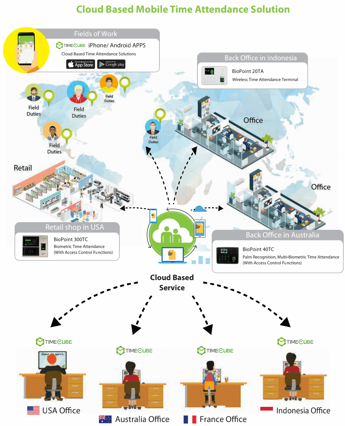 Mobile Attendance Solution